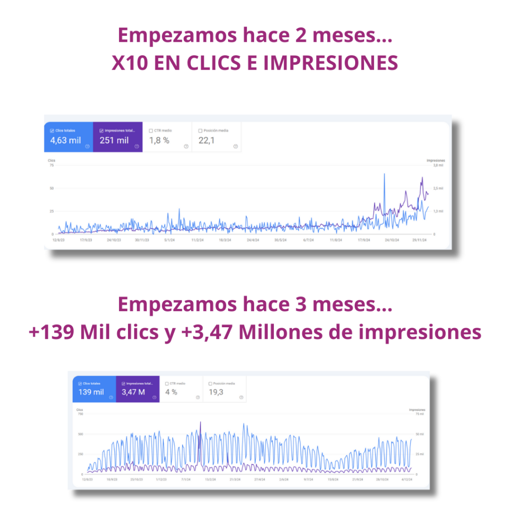 + 10 Millones de impresiones + 189 Mil Clics (1)