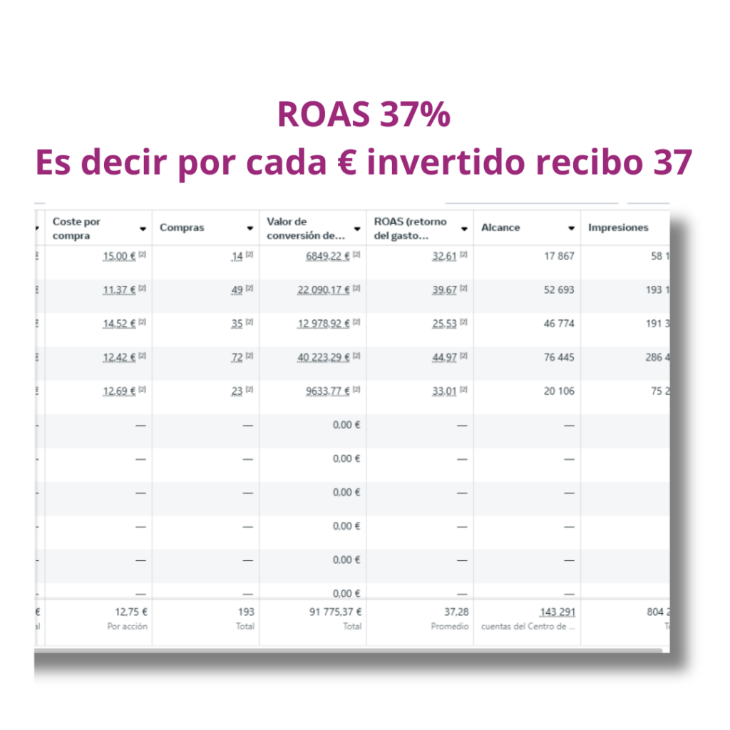 + 10 Millones de impresiones + 189 Mil Clics (3)